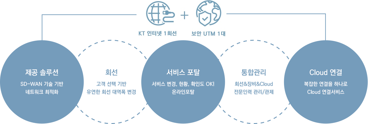 introduction